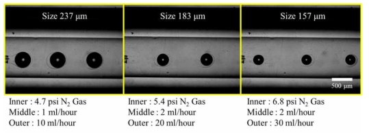 유리관 미세유체의 유속 조절에 의한 마이크로버블의 크기 조절
