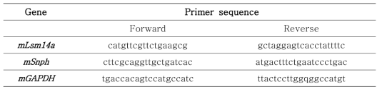 RT-PCR에 사용한 Primer sequence