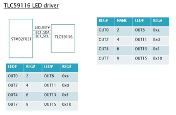 LED Control 구조도