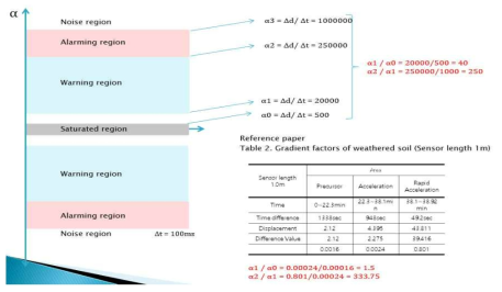 Sensing algorithm implementation