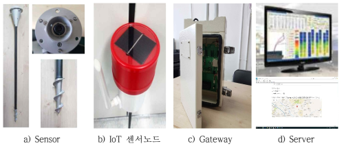 산사태 예·경보 시스템 개발