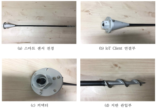 IoT Client 구조도