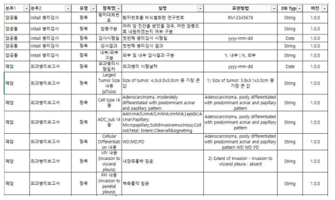 본 연구에 사용된 국립암센터 정의된 메타데이터 일부