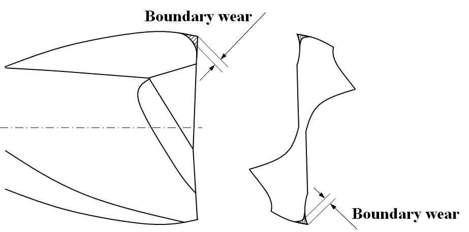 Boundary wear
