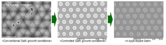 각기 다른 성장 조건에 따라 선택성장된 GaN의 SEM을 통한 표면 형상 비교 분석
