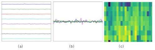 EMG 신호를 통한 3D-Touch 구분을 위한 이미지 방안 (a)EMG 센서별 표현, (b)EMG 센서별 절대값을 통한 표현, (c) EMG 센서를 통한 spectrogram 표현