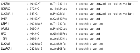 Gene profiling with genetic mutation in DKK3-overexpressing cells compared with parental cells