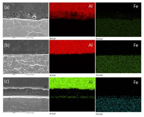 부식시험편의 접합부 SEM 및 EDAX 분석 사진 (a) 침지-Fe-336시간 (b) 침지-Ni-1008시간 © 대기-Zn-1008시간