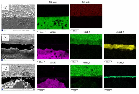 부식시험후 접합시편의 SEM 및 EDAX 분석 결과 (a) Fe-Al (b) Fe-Ni-Al (c) Fe-Zn-Al