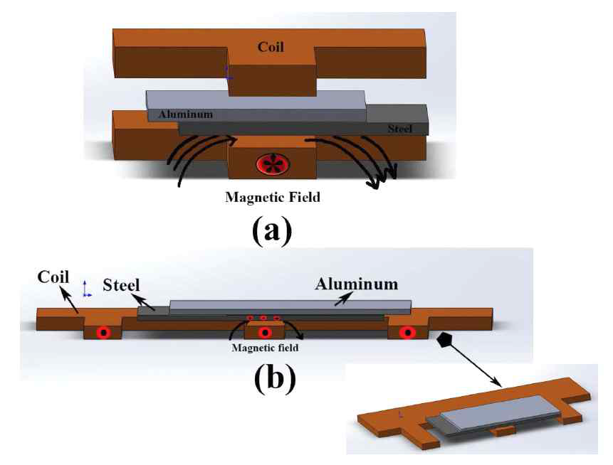 전자기 펄스 접합(Magnetic pulse welding) (a) T-shape and (b) E-shape. (Welding Journal, 86 (2007))