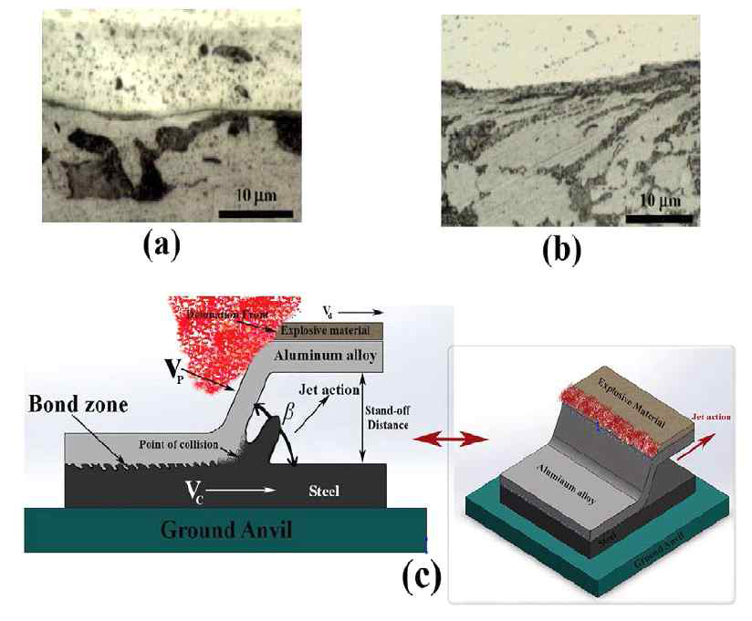 폭발용접부를 보여주는 사진 (a) HSLA 강 대 Al 접합부 (b) DP강 대 Al 접합부 (c) 폭발접합공정도 (Materials and Design 32 (2011))