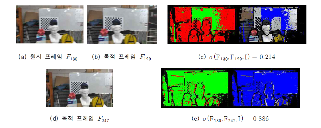 주어진 원시 프레임에 대한 효과적인 목적 프레임의 선정