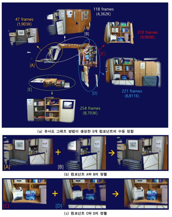 방 크기 정도의 영역에 대한 모바일 스캔 및 정합 결과