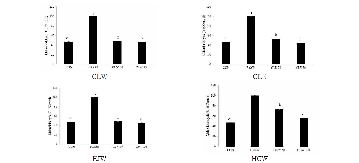 MDA of material in in free fatty acid treated HepG2 cell