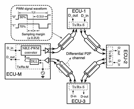 PWM 신호 체계를 적용한 통신 시스템 개념도