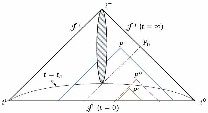 Penrose diagram for matter-dominated cosmological model with wormhole