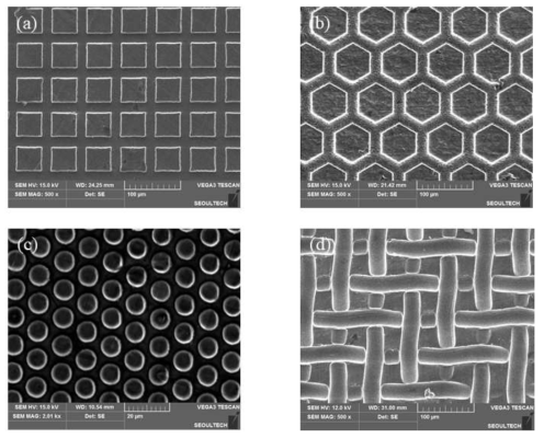 Surface morphologies of the workpiece with different micro-patterns: (a) square, (b) hexagon, (c) circle, and (d) mesh