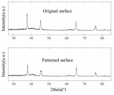 XRD patterns of the original and patterned surfaces