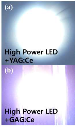 (a) 고출력 청색 LED + YAG:Ce 투명세라믹으로 구성된 WLED, (b) 고출력 청색 LED와 GAG 투명세라믹으로 구성된 백색 LED