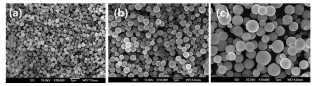 (a) 900 ℃, (b) 1300 ℃, (b) 1500 ℃에서 열처리한 가돌리늄 알루미늄가넷 황색형광체의 SEM 사진
