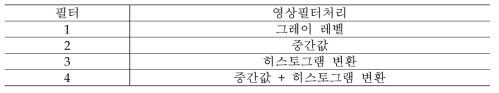 수위응답을 측정하기 위해 사용된 영상필터처리