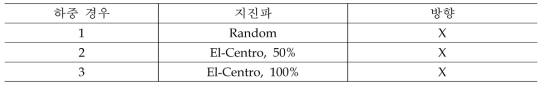 진동대 실험에서의 각 하중 경우