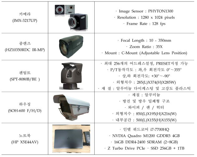 영상기반자동화시스템 구성