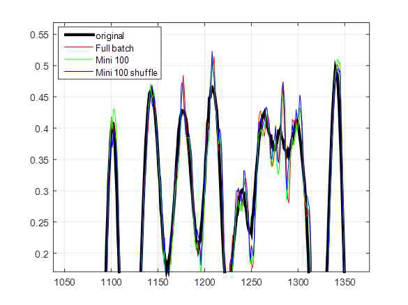 미니 배치 순서에 따른 결과 비교
