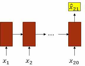 단순 1 –step 예측 LSTM 신경망