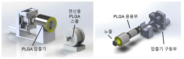 PLGA 연신을 위한 토출 시스템의 3D 모식도 및 구성 조립도