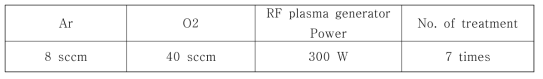 Plasma treatment condition of single crystal quartz