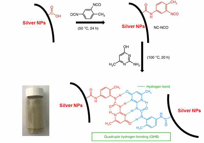 다중 수소결합을 할 수 있는 은 입자 표면 처리 과정 및 처리된 시료