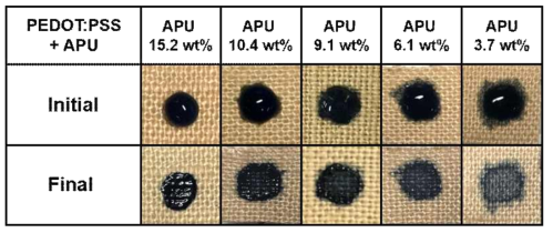 음이온성 polyurethane 의 첨가량 증가에 따른 전도성 잉크의 젖음성 변화