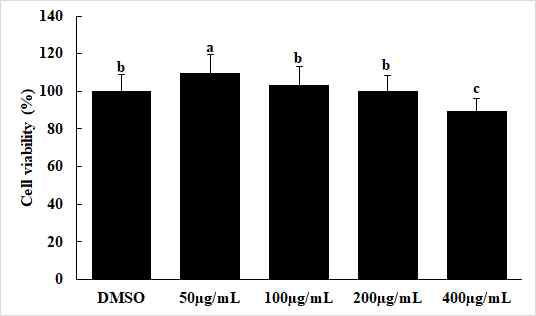 Cell viability