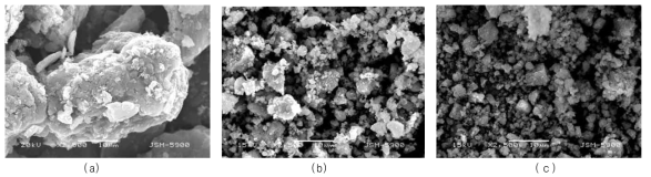 SEM micrographs of (a) Mg-5graphene, (b) Mg-2.5graphene-2.5Ni, (c) Mg-2.5graphene-2.5Ni-2.5YSZ dehydrided at the 4th hydriding-dehydriding cycle