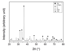 XRD pattern of Mg-2.5Ni-2.5YSZ-2.5graphene after hydriding-dehydriding cycling (n=4)