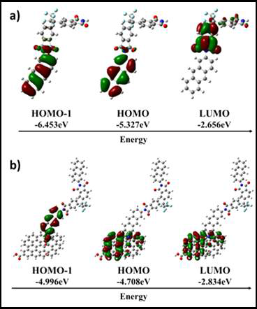 (a) neat-PI 와 (b) PI-GO의 기본 단위의 계산 된 경계분자궤도함수 (frontier molecular orbitals)