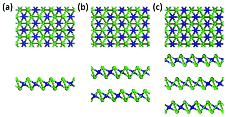 Optimized geometries of (a) 1- , (b) 2- , and ( c) 3-layer electride