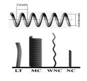 탄소 코일의 기본구조