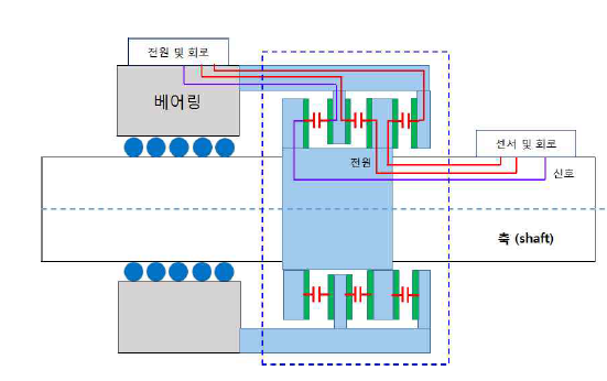 제안된 회전 커패시터 단면