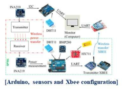 무전원 IoT 센서 모듈의 네트웍 블락도