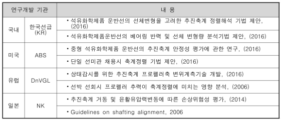 선박 추진축계 안정성확보 관련 기술동향