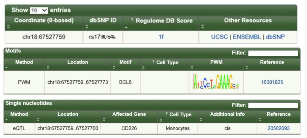 CD226 rs76** LD SNP rs1790947 Regulome database eQTL 분석