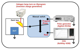 커패시터 소자의 Program/Erase 측정시스템