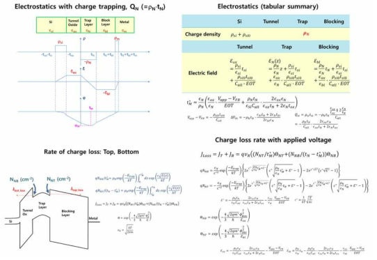 Retention 을 구현하기 위한 electrostatic 모델 및 detrapping 모델과 관련된 수식 모음