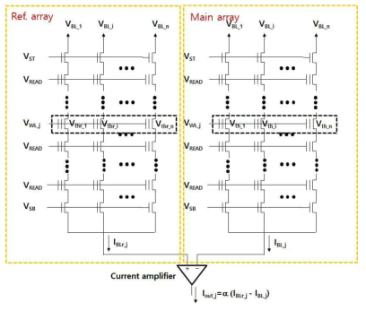 NAND 플래시 어레이를 이용한 벡터-행렬 곱셈 연산기의 구조