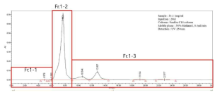 Fraction1의 HPLC 분석