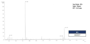 분획물 1-2의 High resolution mass spectrometer 분석 결과