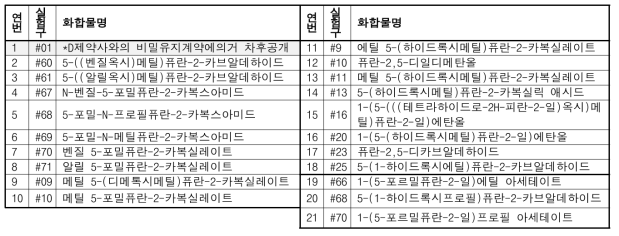 compound 1 및 유도체화합물