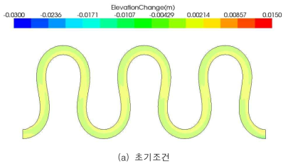 수치모의 결과(계속)